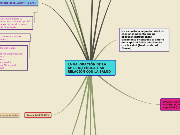 LA VALORACIÓN DE LA APTITUD FÍSICA Y SU RELACIÓN CON LA SALUD