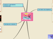 ECOLOGIA ORAL - Mapa Mental