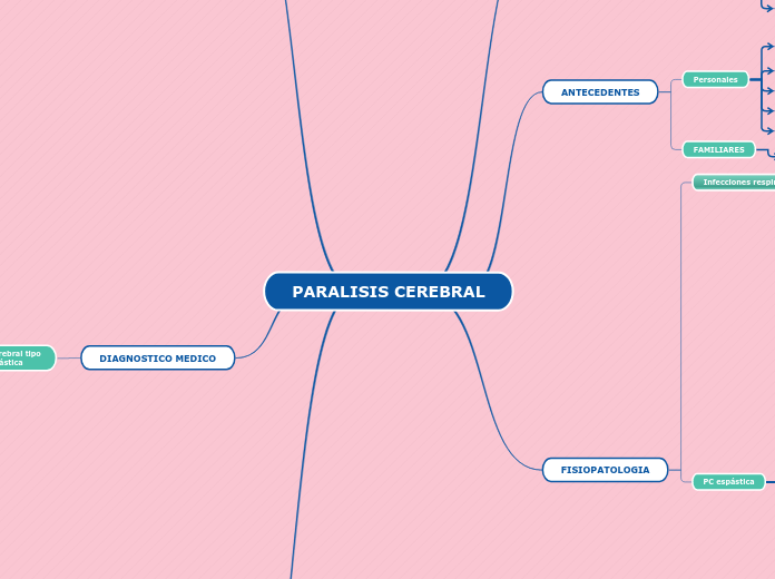 PARALISIS CEREBRAL