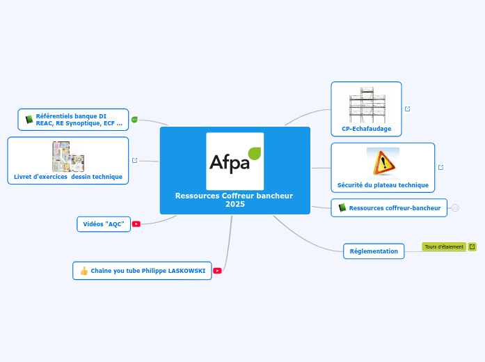 ressources Coffreur bancheur 2025