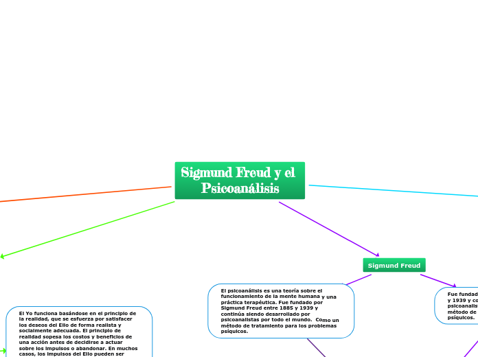 Sigmund Freud y el Psicoanálisis