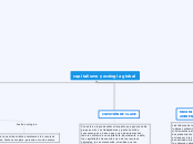 capitalismo y ecologia global - Mapa Mental