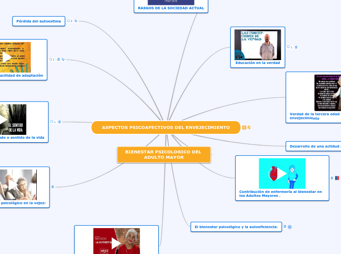ASPECTOS PSICOAFECTIVOS DEL ENVEJECIMIENTO