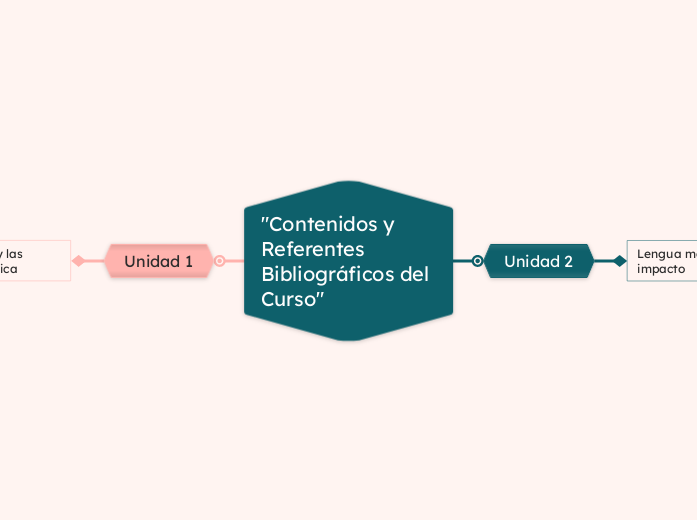 1. *Título Central:* "Contenidos y Referentes Bibliográficos del Curso" en el centro.