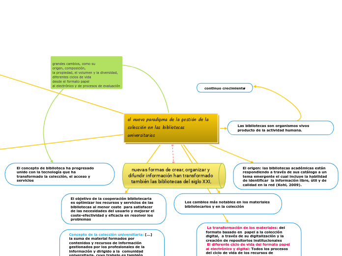 el nuevo paradigma de la gestión de la colección en las bibliotecas universitarias