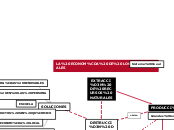 LA ECONOMÍA DE LOS MATERIALES - Mapa Mental
