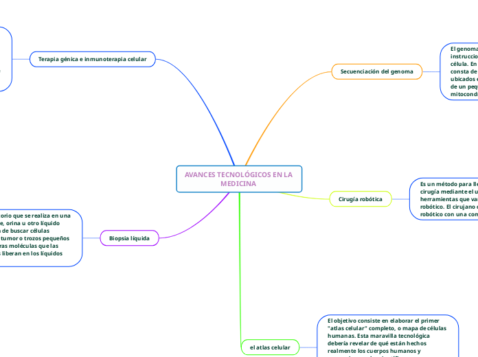 AVANCES TECNOLÓGICOS EN LA MEDICINA 