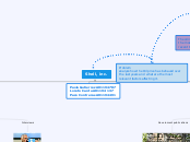 Shell, inc. - Mind Map