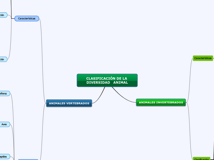 CLASIFICACIÓN DE LA DIVERSIDAD   ANIMAL