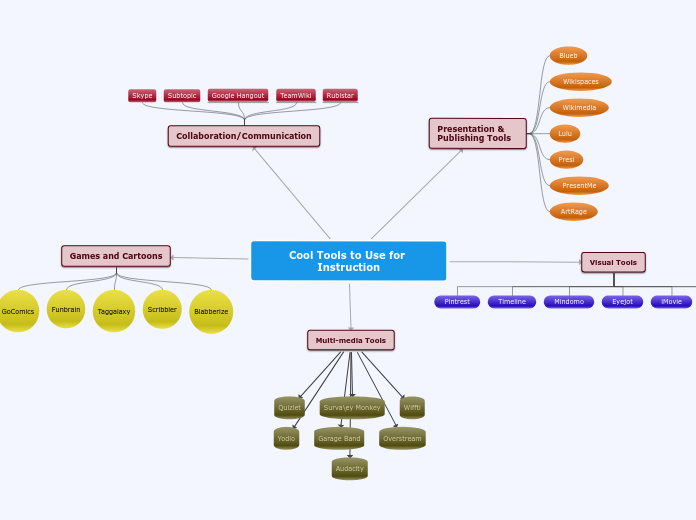 Cool Tools to Use for Instruction