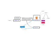 Мнемотехника - Мыслительная карта