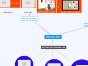 EUSKARA 4LH - Mind Map