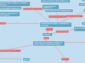 E-Health - Mapa Mental