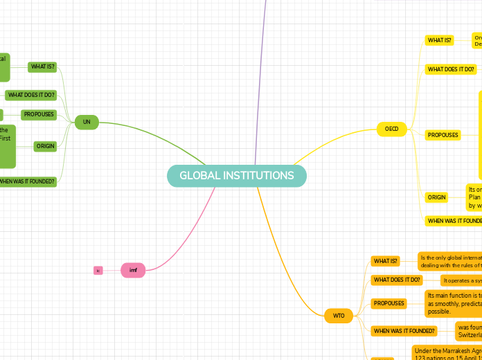 GLOBAL INSTITUTIONS