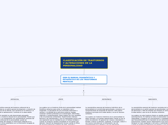 CLASIFICACIÓN DE TRASTORNOS Y ALTERACIO...- Mapa Mental