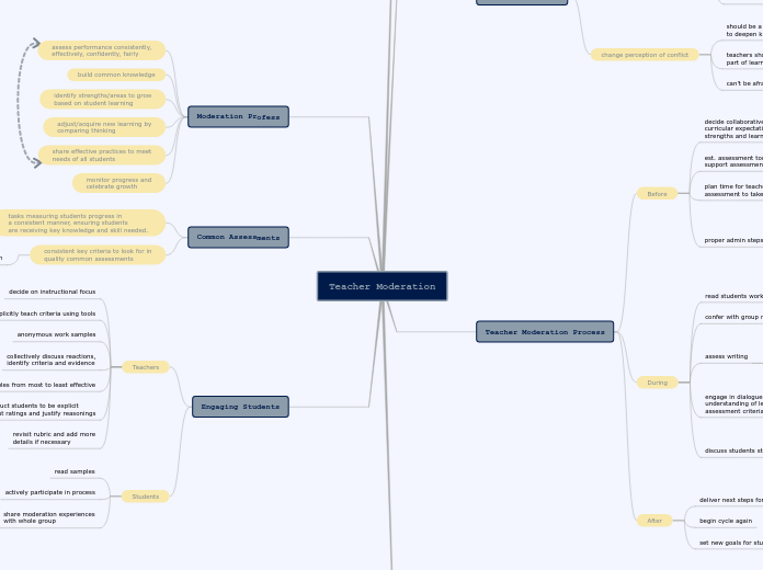 Teacher Moderation