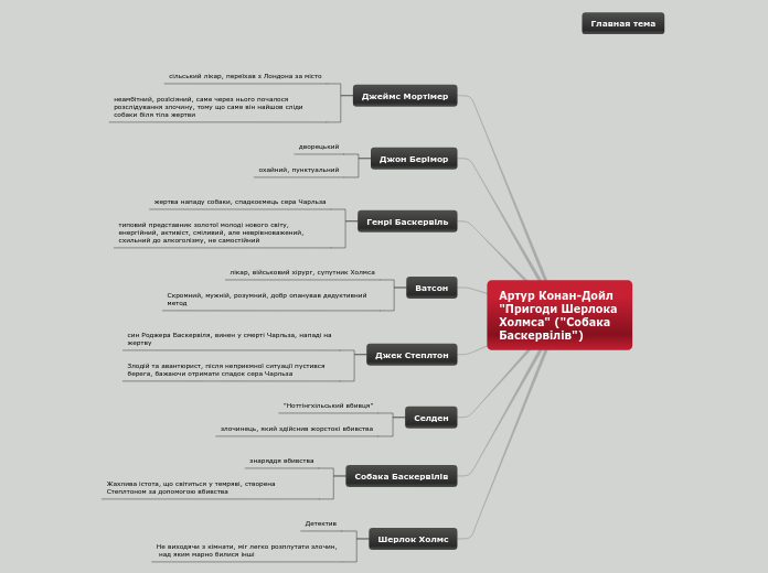 Артур Конан-Дойл "Пригоди Шерлок...- Мыслительная карта