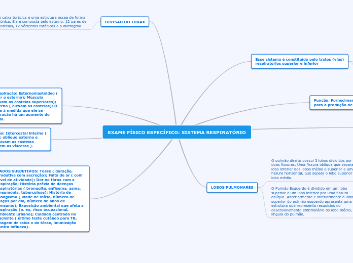 EXAME FÍSICO ESPECÍFICO: SISTEMA RESPIR...- Mapa Mental
