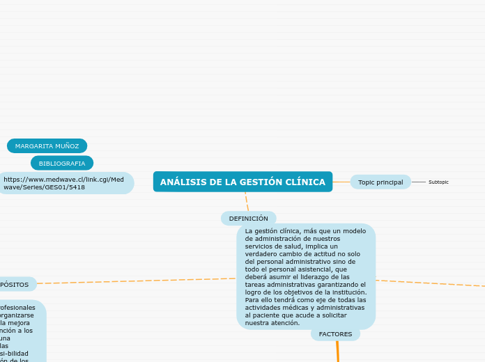 ANÁLISIS DE LA GESTIÓN CLÍNICA