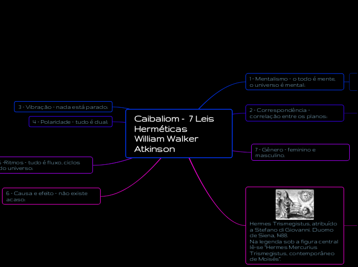 Caibaliom -  7 Leis Herméticas
William ...- Mapa Mental