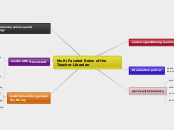 Multi Faceted Roles of the Teacher Librari...- Mind Map