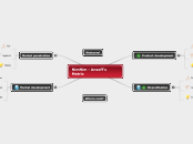 Nim Nim - Ansoff's Matrix