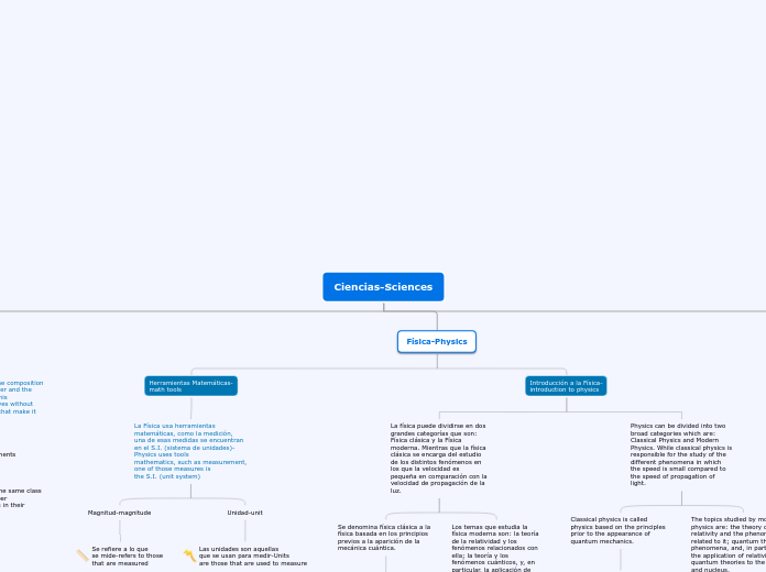 Ciencias-Sciences - Mapa Mental