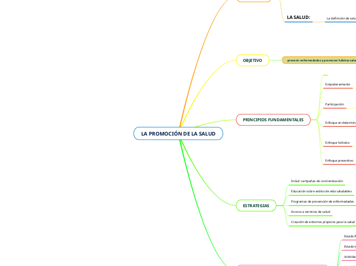 LA PROMOCIÓN DE LA SALUD