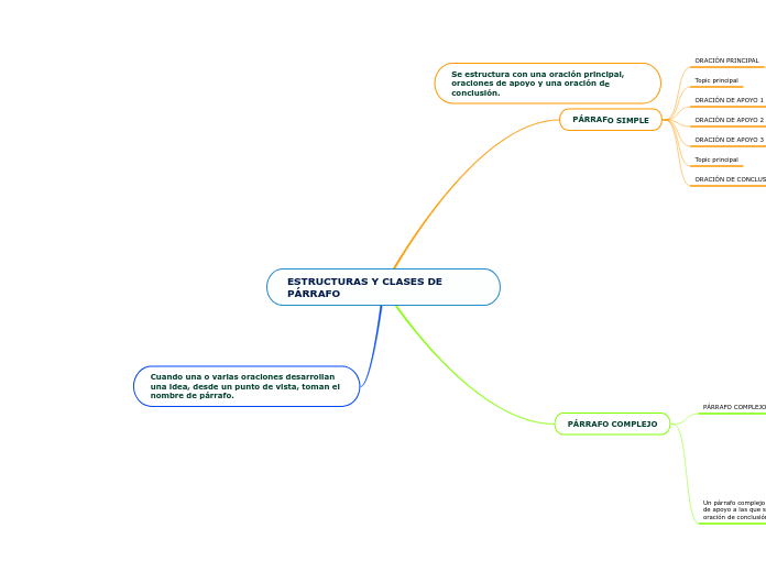 ESTRUCTURAS Y CLASES DE PÁRRAFO