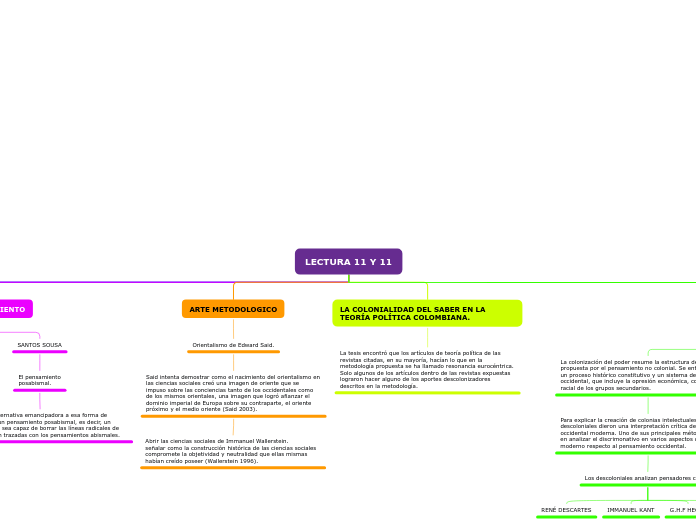 LECTURA 11 Y 11 - Mapa Mental