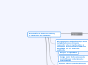 Mapa Conceptual Trabajo 12 Cap 4 y 5 (Resultados, conclusiones y recomendaciones)