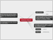 GERENCIA PUBLICA - Mapa Mental