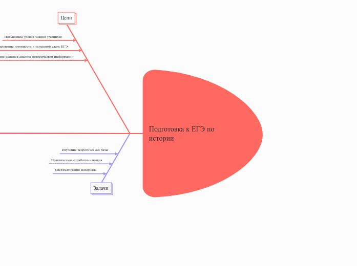 Подготовка к ЕГЭ по истории
