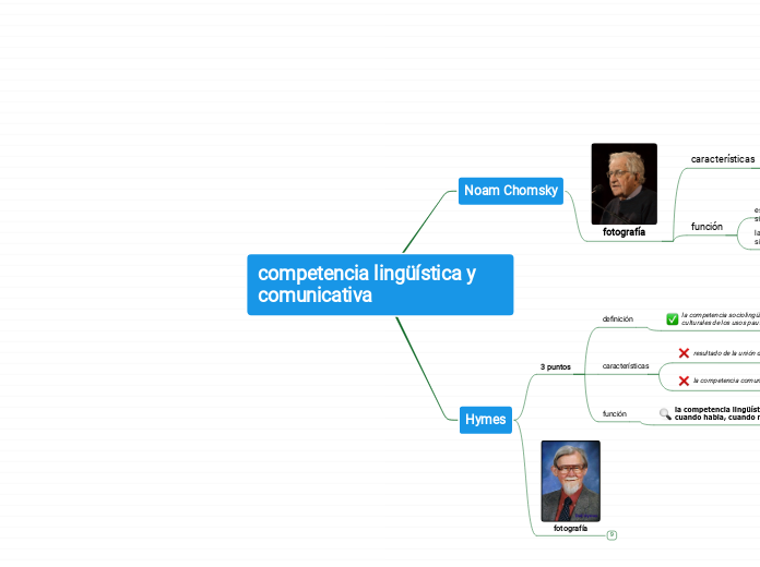 competencia lingüística y comunicativa