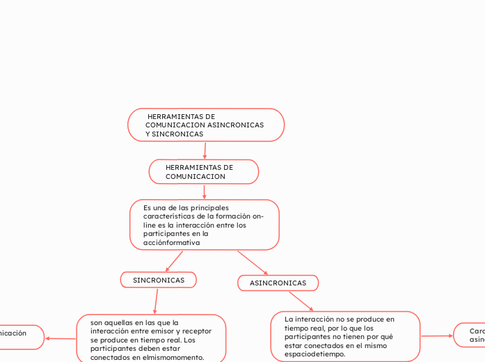  HERRAMIENTAS DE COMUNICACION ASINCRONICAS Y SINCRONICAS 