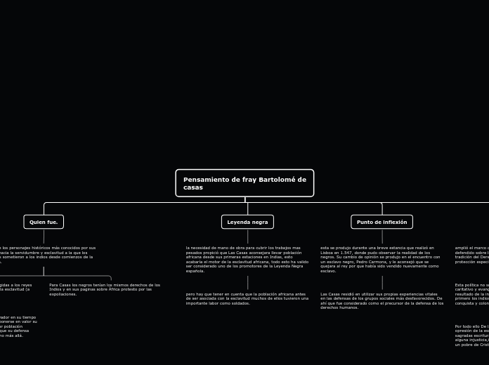 Pensamiento de fray Bartolomé de casas - Mapa Mental