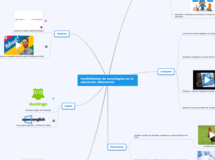 Posibilidades de tecnologías en la educación diferencial.