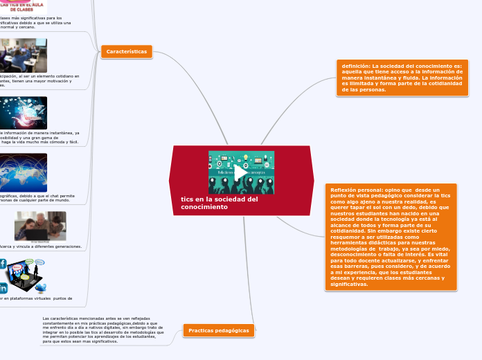 tics en la sociedad del conocimiento - Mapa Mental