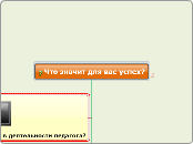 Что значит для вас успех? - Мыслительная карта