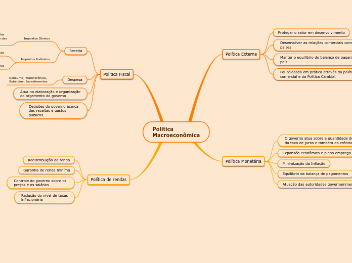 Politica Macroeconômica