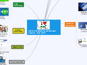 Online Marketing landscape  Chanel  Tool S...- Mind Map