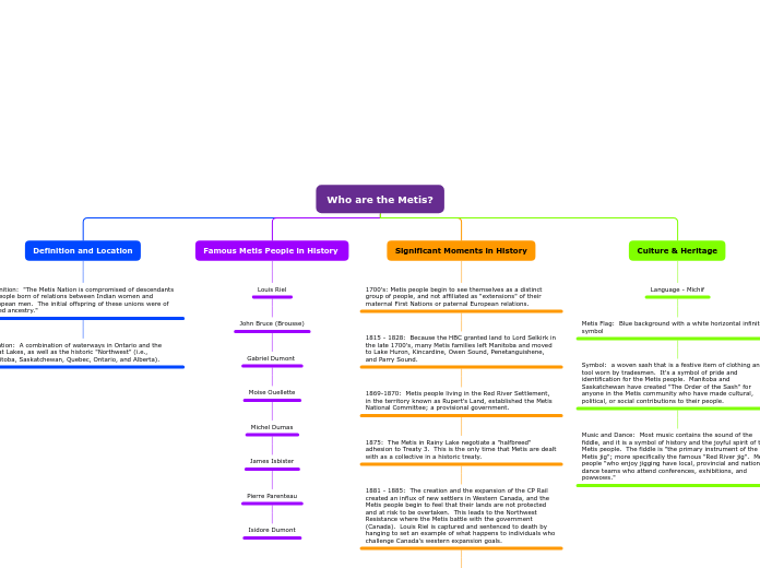Who are the Metis?