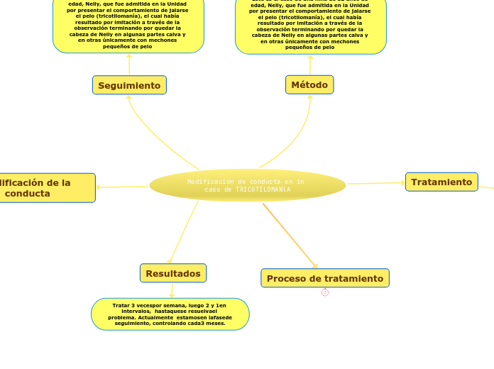 Modificación de conducta en in caso de TRICOTILOMANlA
