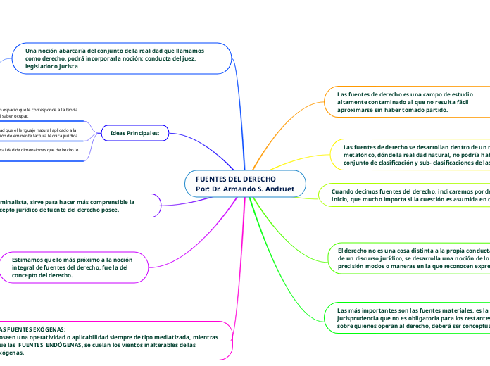 FUENTES DEL DERECHO
Por: Dr. Armando S. Andruet