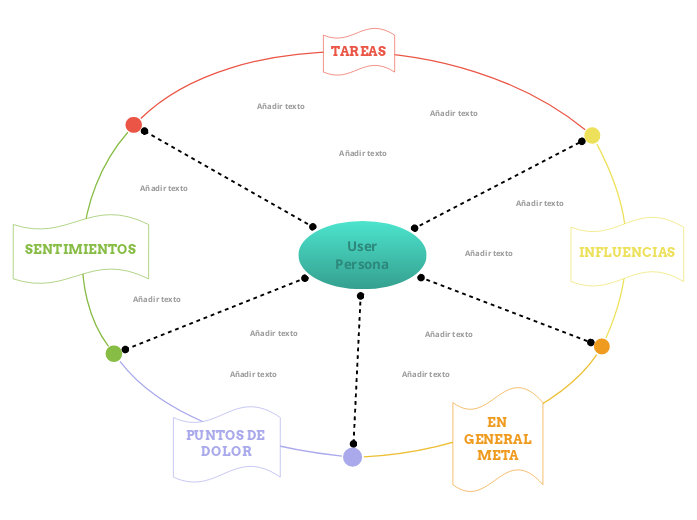 Mapa de empatía con el cliente