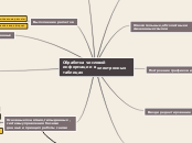 Обработка числовой информации в ...- Мыслительная карта