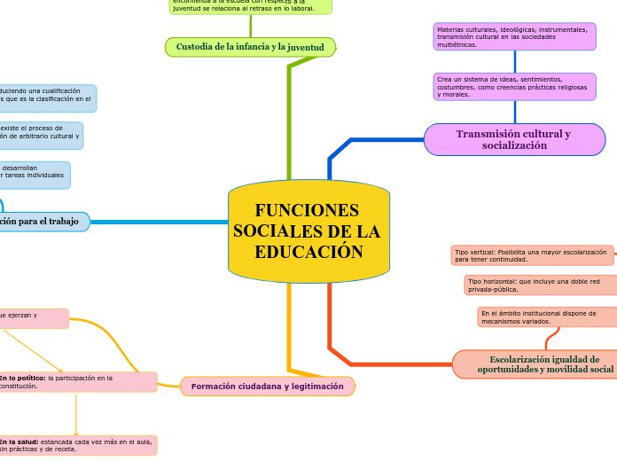 FUNCIONES SOCIALES DE LA EDUCACIÓN