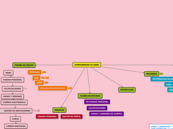 COMPONENTES CV-UDES