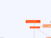 Sistemas de Documentación 
Periodística...- Mapa Mental