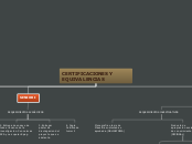 CERTIFICACIONES Y EQUIVALENCIAS - Mapa Mental